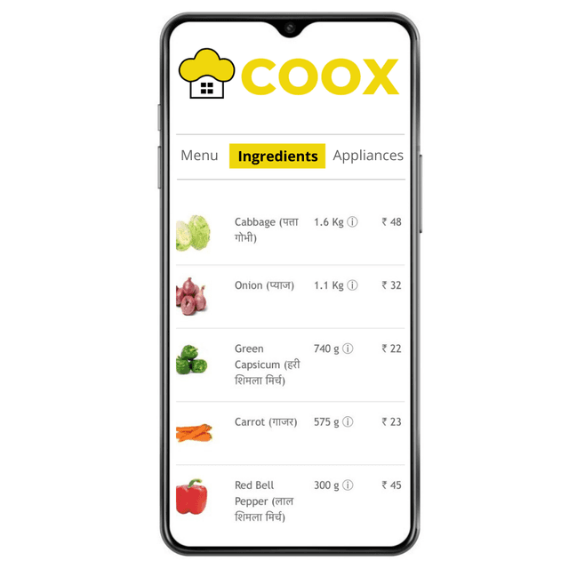 3. List of Ingredients is Shared